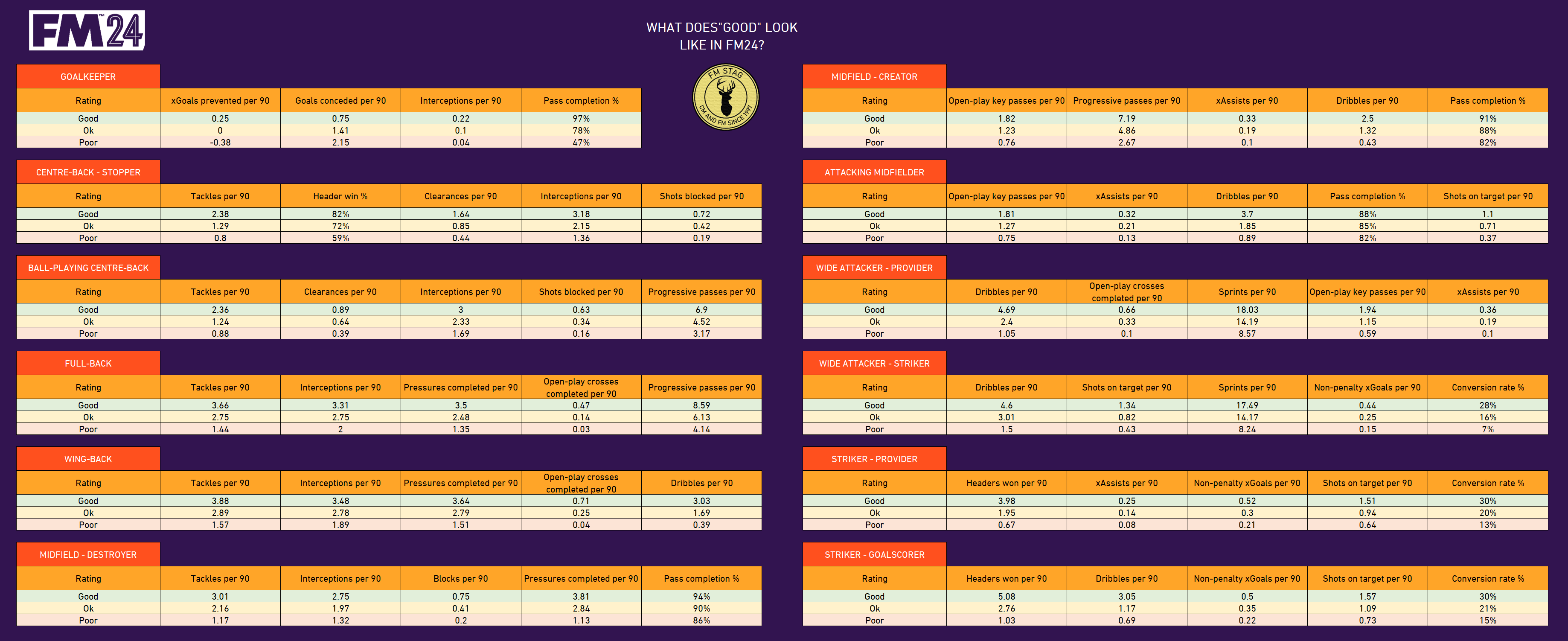 base-stats